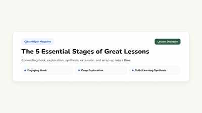 Three stacked lesson phases on a digital whiteboard with active middle phase highlighted beside a remaining time indicator