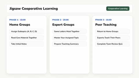 Jigsaw activity board template showing home groups and text segment assignments on a digital screen