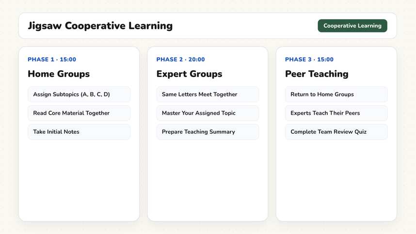 Jigsaw activity board template showing home groups and text segment assignments on a digital screen