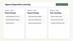 Jigsaw activity board template showing home groups and text segment assignments on a digital screen