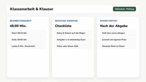 Tafelbild mit den Regeln vor dem Austeilen in rotem Rahmen an der digitalen Tafel einer siebten Klasse