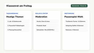 Tafelbild des Klassenrats mit Ablauf, Redeliste und Timer für die Aussprache
