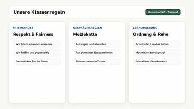 Tafelbild mit fünf gemeinsam erarbeiteten Klassenregeln und Redeliste