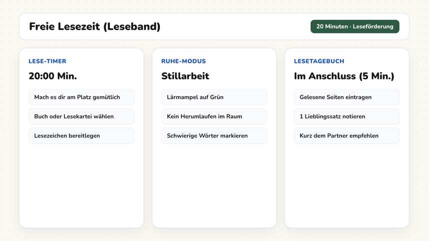 Tafelbild mit vier Leseregeln und dem Zeichen fürs Lesen an der digitalen Tafel einer zweiten Klasse