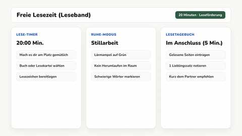 Tafelbild mit vier Leseregeln und dem Zeichen fürs Lesen an der digitalen Tafel einer zweiten Klasse