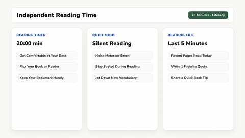 Independent reading board template with four reading norms and quiet icon on a classroom display