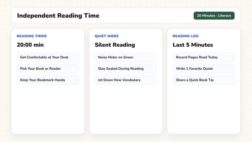 Independent reading board template with four reading norms and quiet icon on a classroom display
