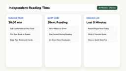 Independent reading board template with four reading norms and quiet icon on a classroom display