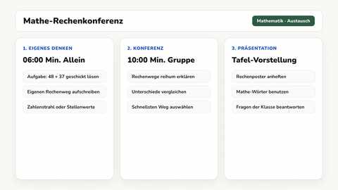 Tafelbild mit einer Sachaufgabe und dem Zeichen für Stillarbeit an der digitalen Tafel einer dritten Klasse