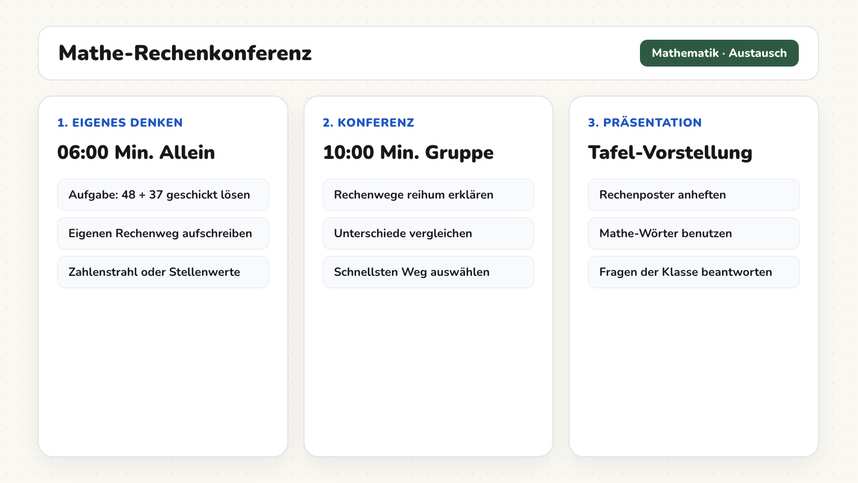 Tafelbild mit einer Sachaufgabe und dem Zeichen für Stillarbeit an der digitalen Tafel einer dritten Klasse