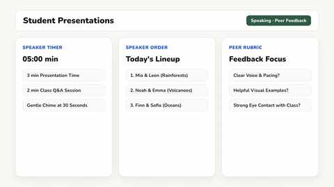 Student presentation board template with random speaker order and rubric on a classroom screen