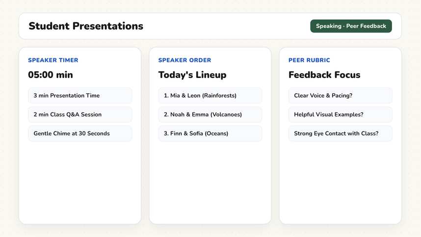 Student presentation board template with random speaker order and rubric on a classroom screen