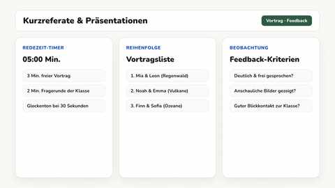 Tafelbild mit dem Glücksrad für die Reihenfolge der Vorträge an der digitalen Tafel einer neunten Klasse