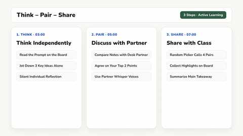 Think-pair-share board template with silent reflection prompts and timer on a classroom screen