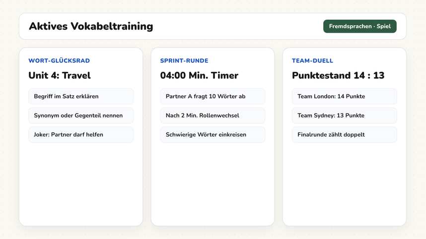Tafelbild mit der Lernmethode in vier Schritten und dem Zeichen für Stillarbeit an der digitalen Tafel